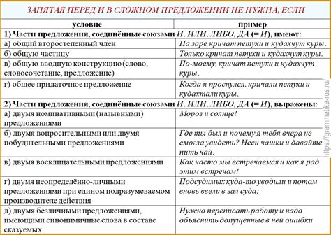 Запятая перед союзами "и", "а" и "но" в начале предложения