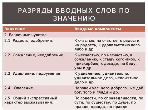 Запятая после вводных слов и вводных конструкций