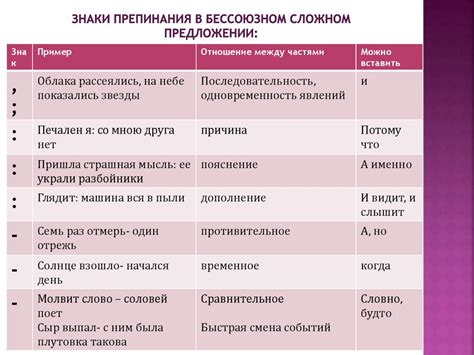 Запятая при сложноподчиненных и сложносочиненных предложениях