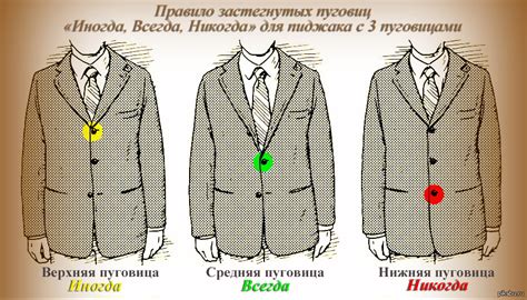 Застегивать нижнюю пуговицу - традиция или фантазия?