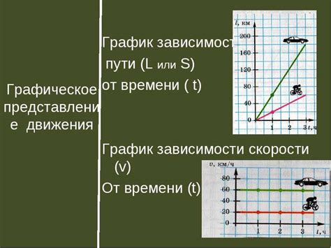 Зачем использовать графическое представление пути