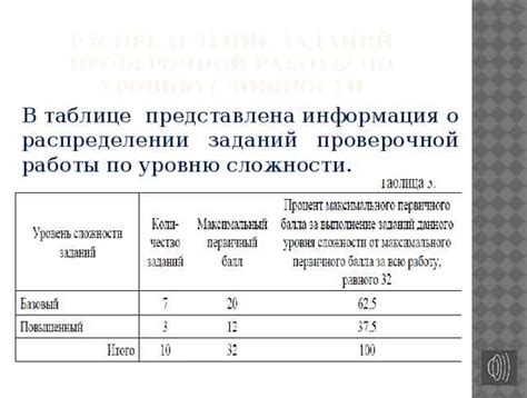 Зачем нужен калькулятор на ВПР по математике?