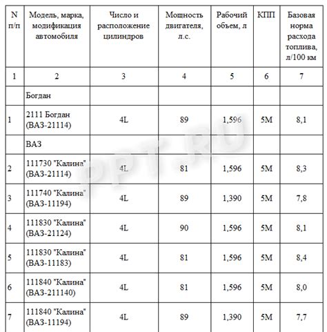 Зачем нужна зимняя норма расхода ГСМ?