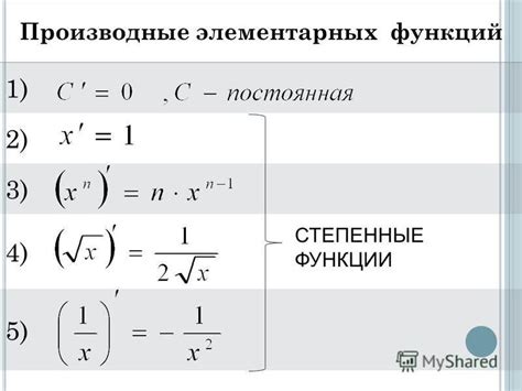 Зачем нужно знать производную дроби