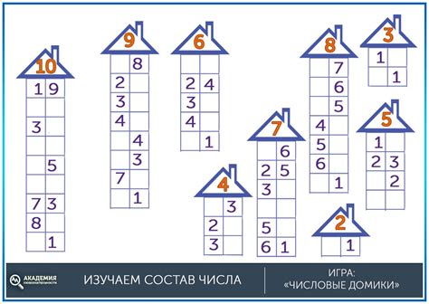 Зачем нужно знать состав числа?