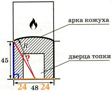 Зачем нужно находить объем парного отделения