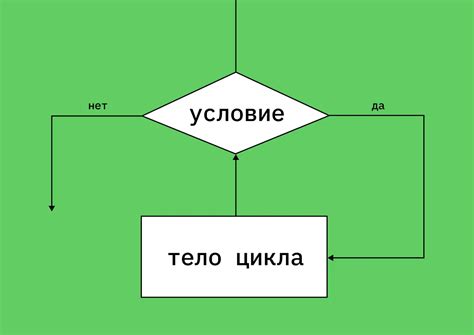 Зачем нужны циклы в программировании