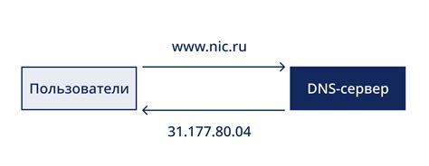 Зачем узнавать DNS для IP адреса?