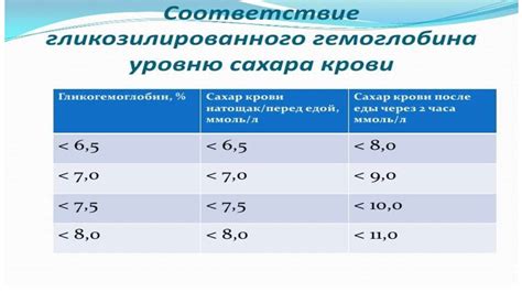 Защита здоровья мозга при сд 1 типа