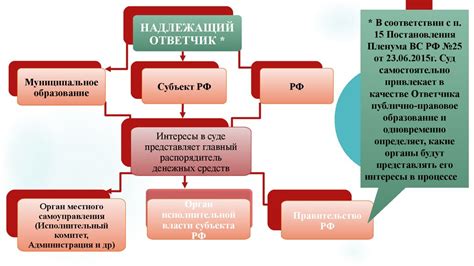 Защита интересов компании