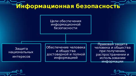 Защита интересов национальных платежных систем