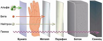 Защита от излучения: действенные методы