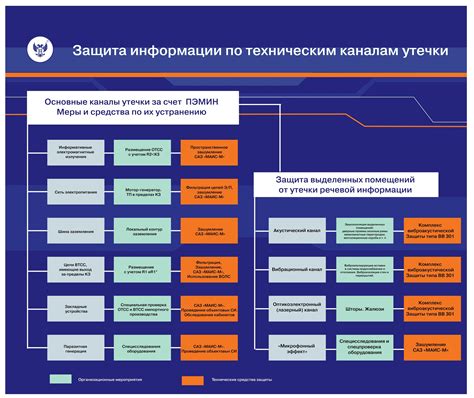 Защита от утечки ссылочного веса