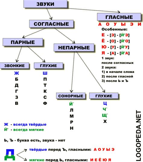 Звук "г" после гласных: