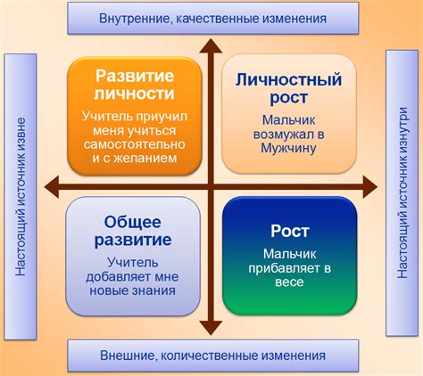 Значение для развития личности