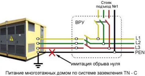 Значение заземления в квартире