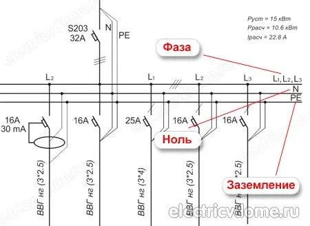 Значение фазы и нуля в электрической системе