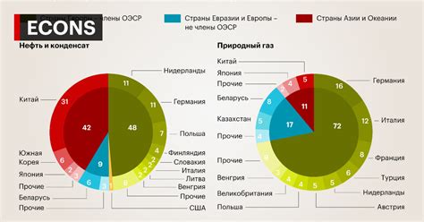 Значимость для экономики России