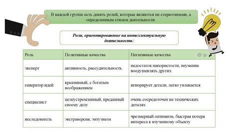 Значимость роли вожатого