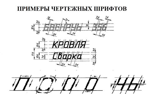 Идеальный размер и шрифт