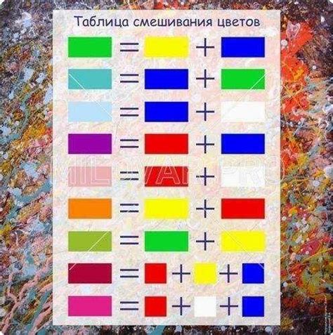 Идеи и вдохновение для смешивания цветов гельлаков
