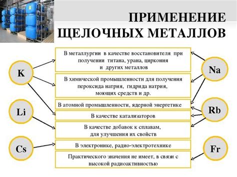 Известные примеры применения лакмуса