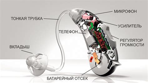 Изготовление и отделка слухового аппарата