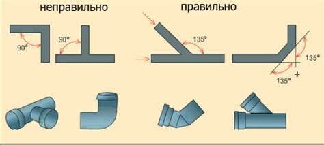 Изменение диаметра гофры при монтаже