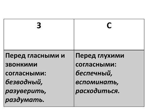 Изменение значения слова с приставкой "з"