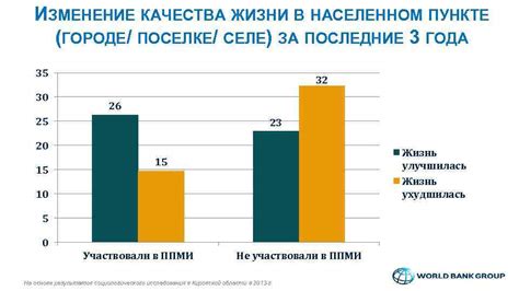 Изменение качества жизни