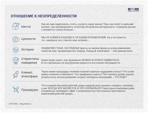 Изменение корпоративной культуры