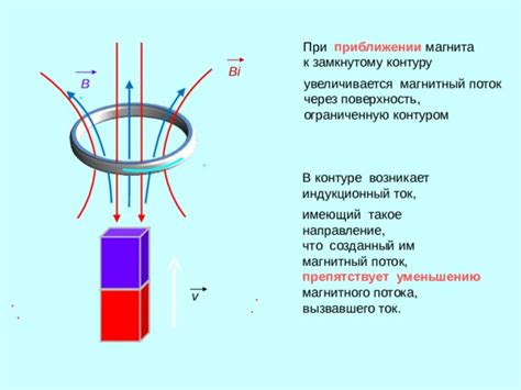 Изменение магнитного потока при движении магнита