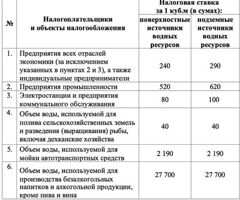 Изменение налоговых ставок