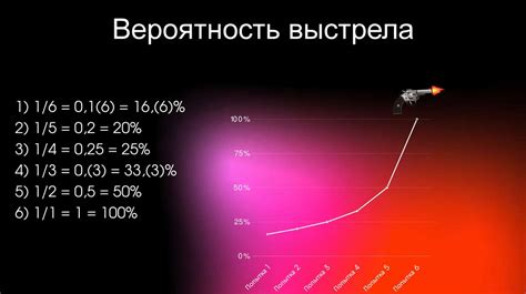 Изменение настроек игры для увеличения вероятности спавна