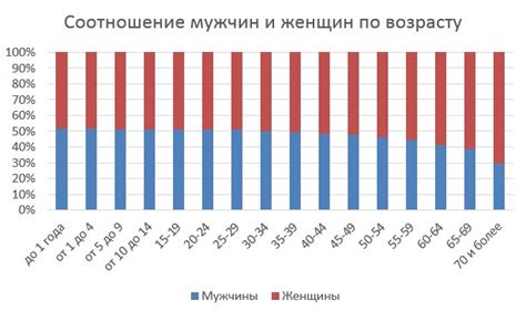 Изменение пола в России: