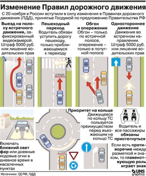 Изменение правил дорожного движения