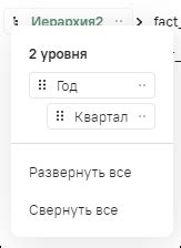 Изменение ролей и иерархии в группе друзей