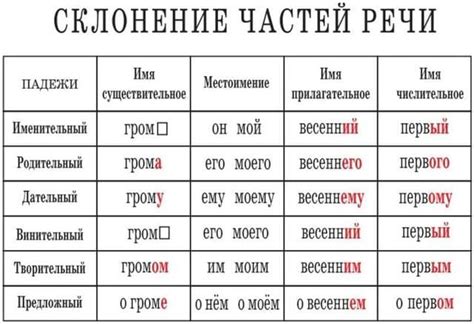 Изменение слова "управляющий" при склонении в женском роде