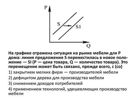 Изменение смысла предложения