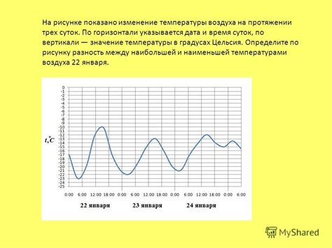 Изменение температуры вручную