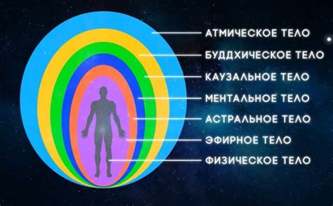 Изменения ауры человека со временем