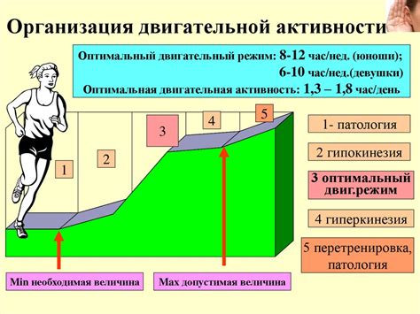 Изменения в двигательной активности