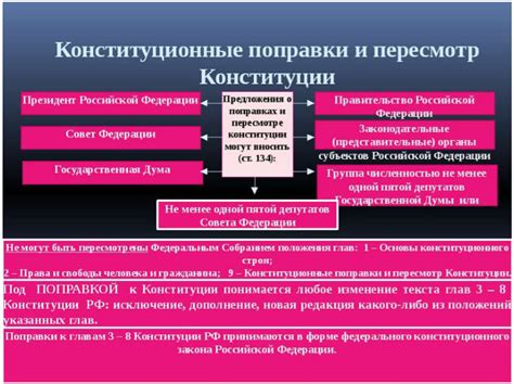 Изменения в политическом и правовом устройстве России в новой Конституции