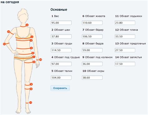 Измерение тела - основной способ