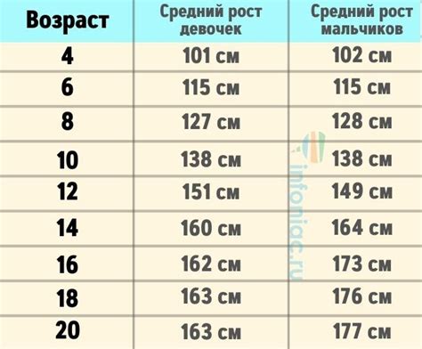 Измерьте рост ребенка