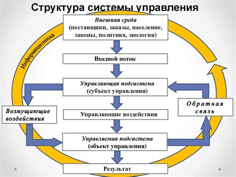 Изначальная организация механизации