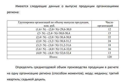 Изначальные данные о продукции