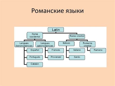 Изначальный язык и возникновение разнообразия языков