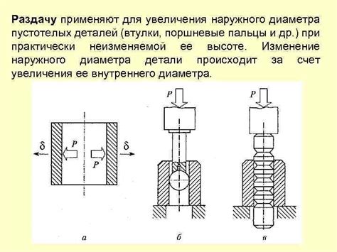 Износ и признаки необходимости увеличения диаметра втулки