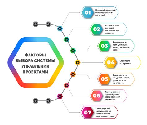 Изучаем критерии отбора